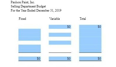 Paulson Paint, Inc. Selling Department Budget For