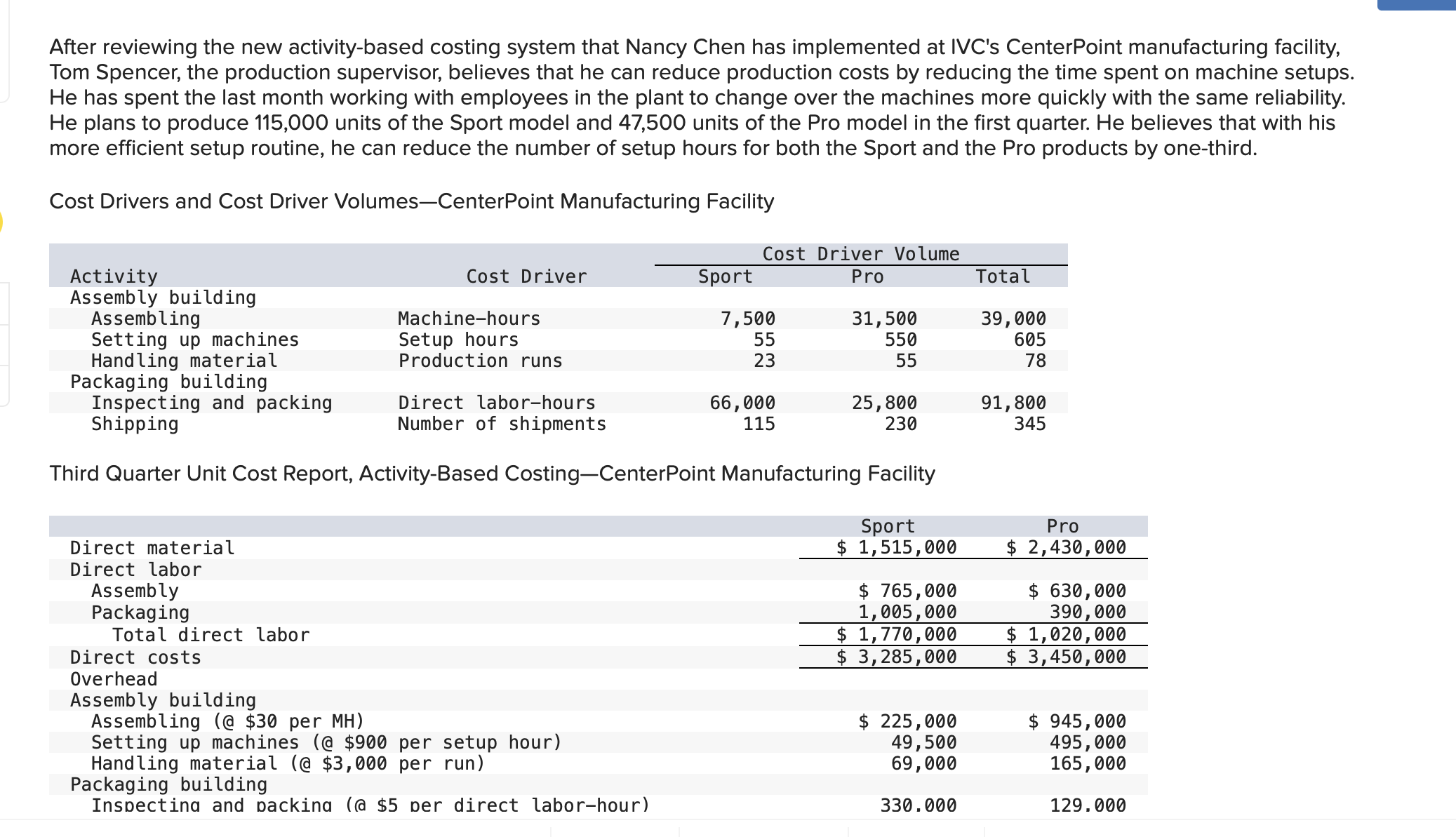 After reviewing the new activity - based costing