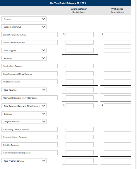 Without Donor With donor Restrictions