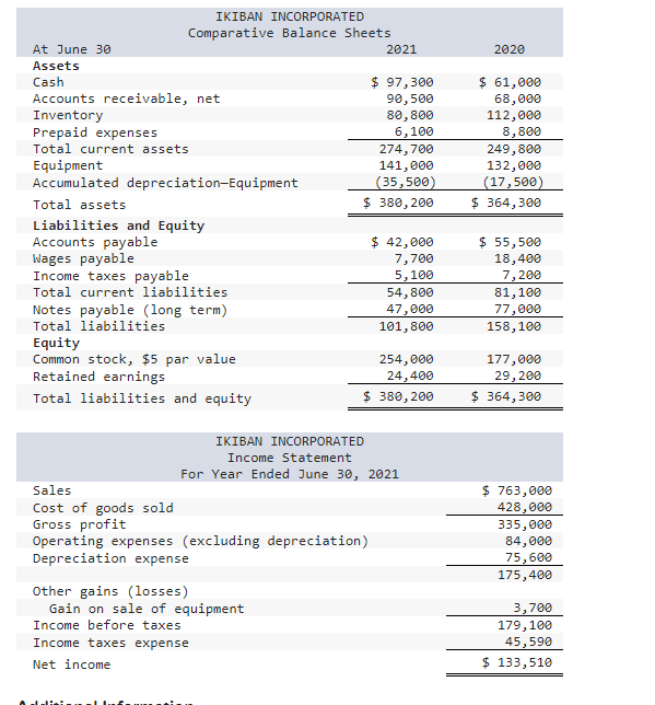 Exercise 1 2 - 1 2 ( Algo ) Indirect: Preparing