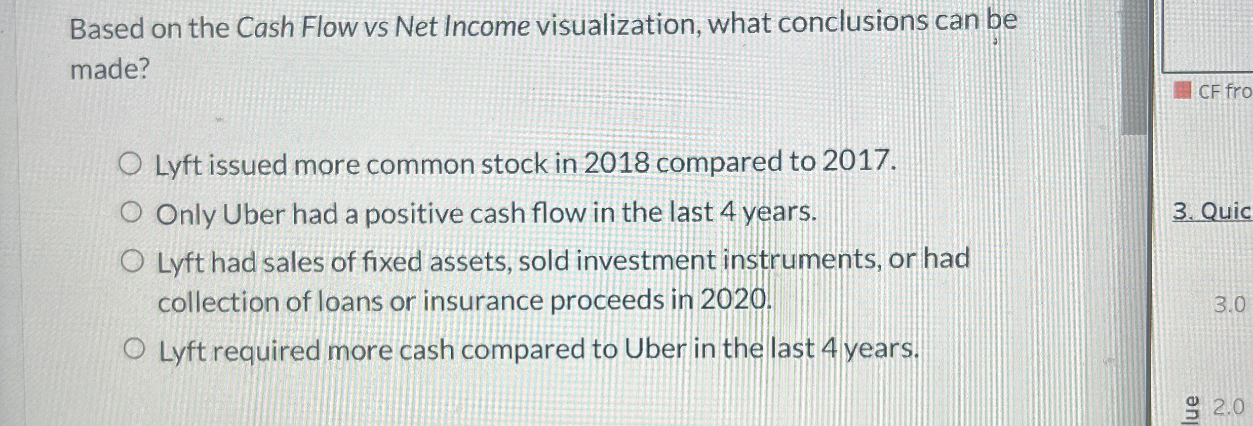 Based on the Cash Flow vs Net Income