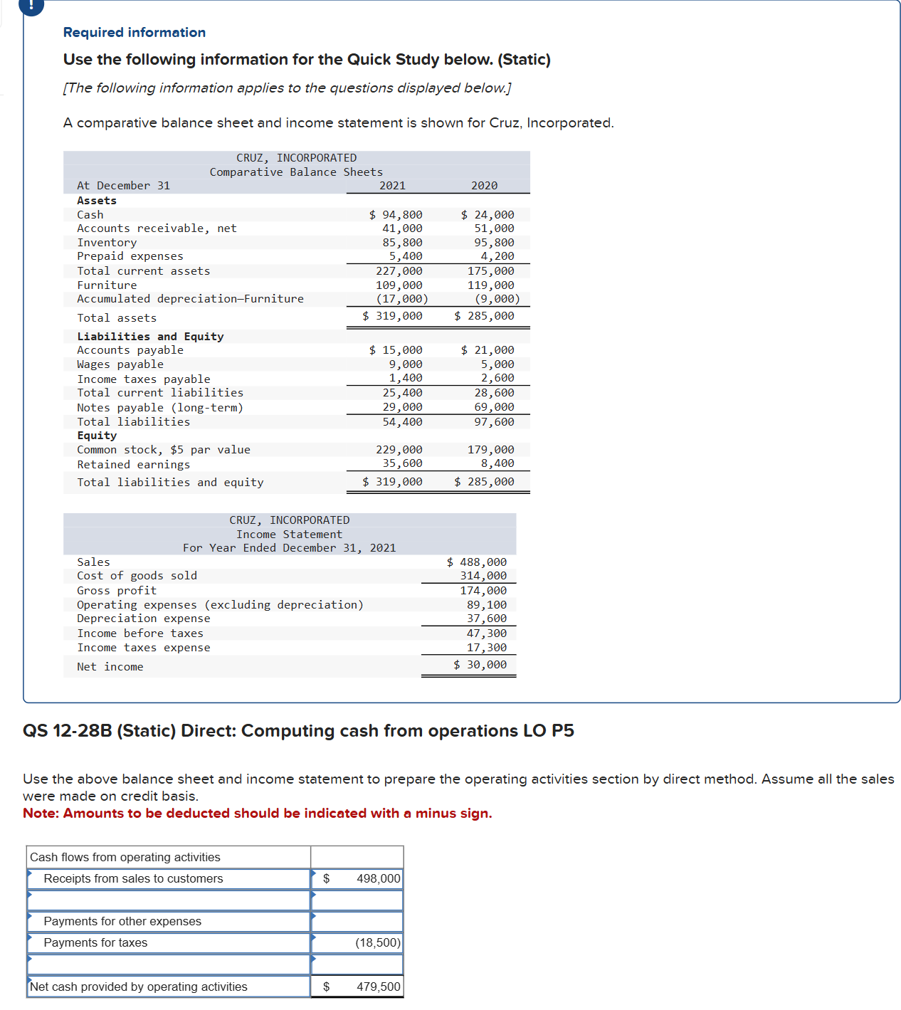 Required information Use the following