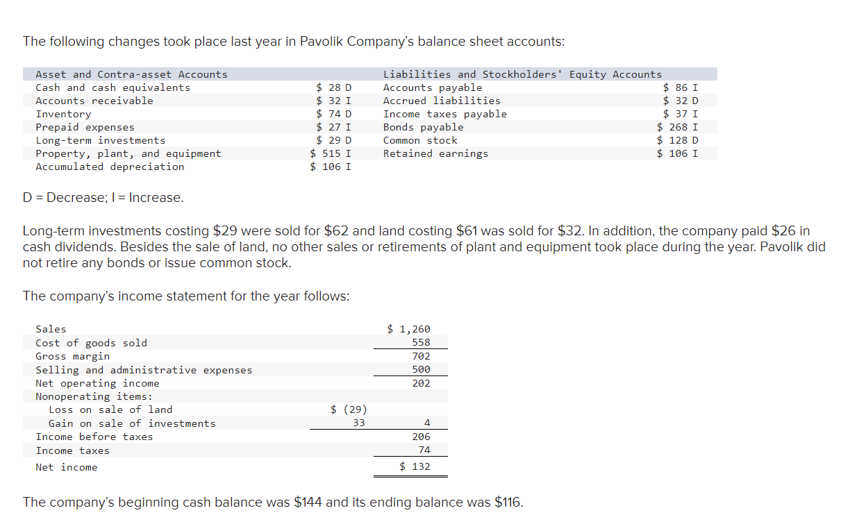 The following changes took place last year in