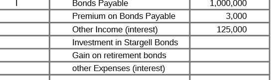 Bonds Payable 1,000,000 Premium on Bonds Payable