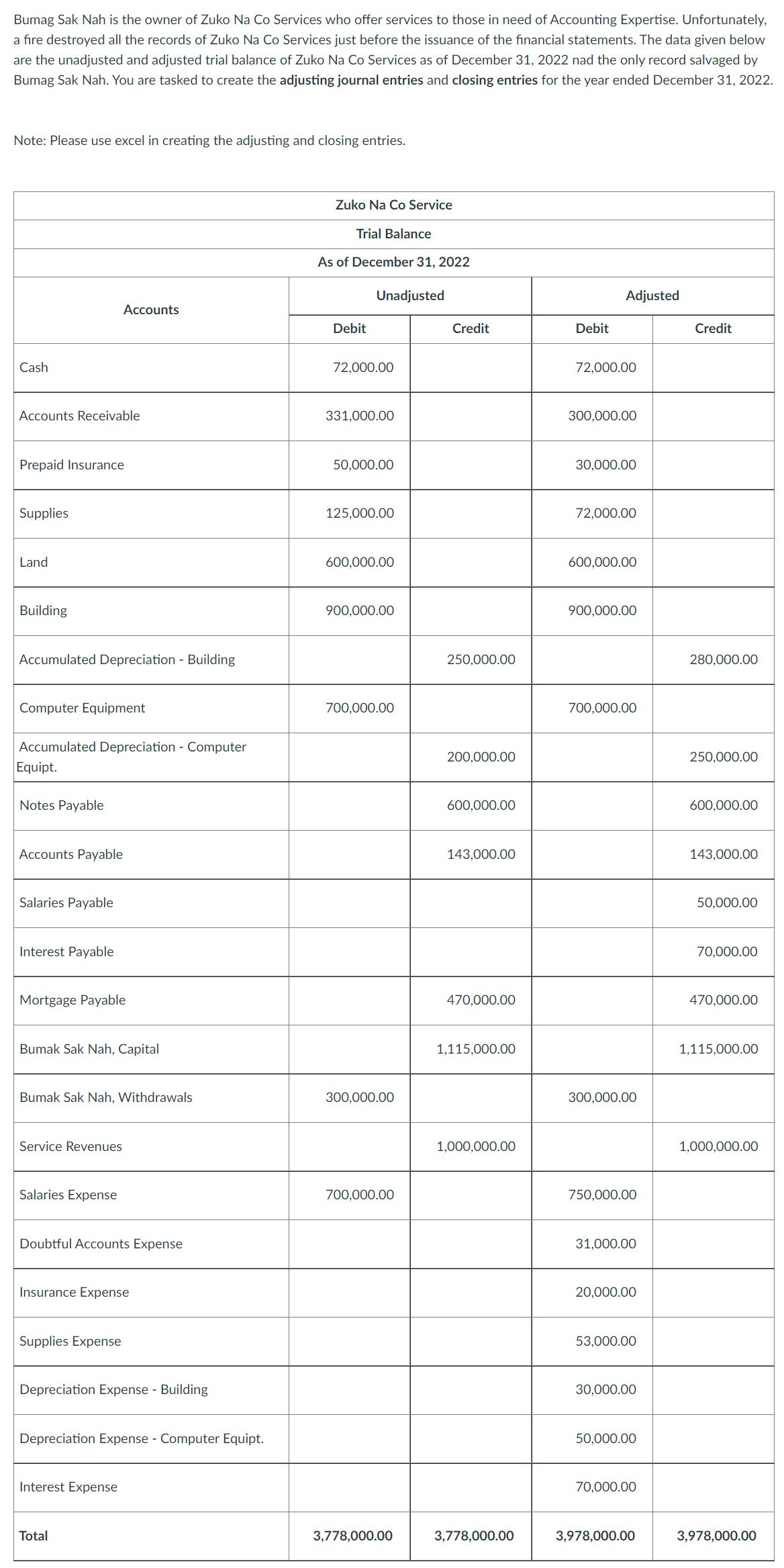Bumag Sak Nah is the owner of Zuko Na Co Services