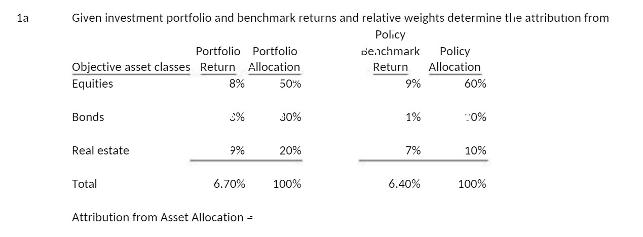 1a Given investment portfolio and benchmark