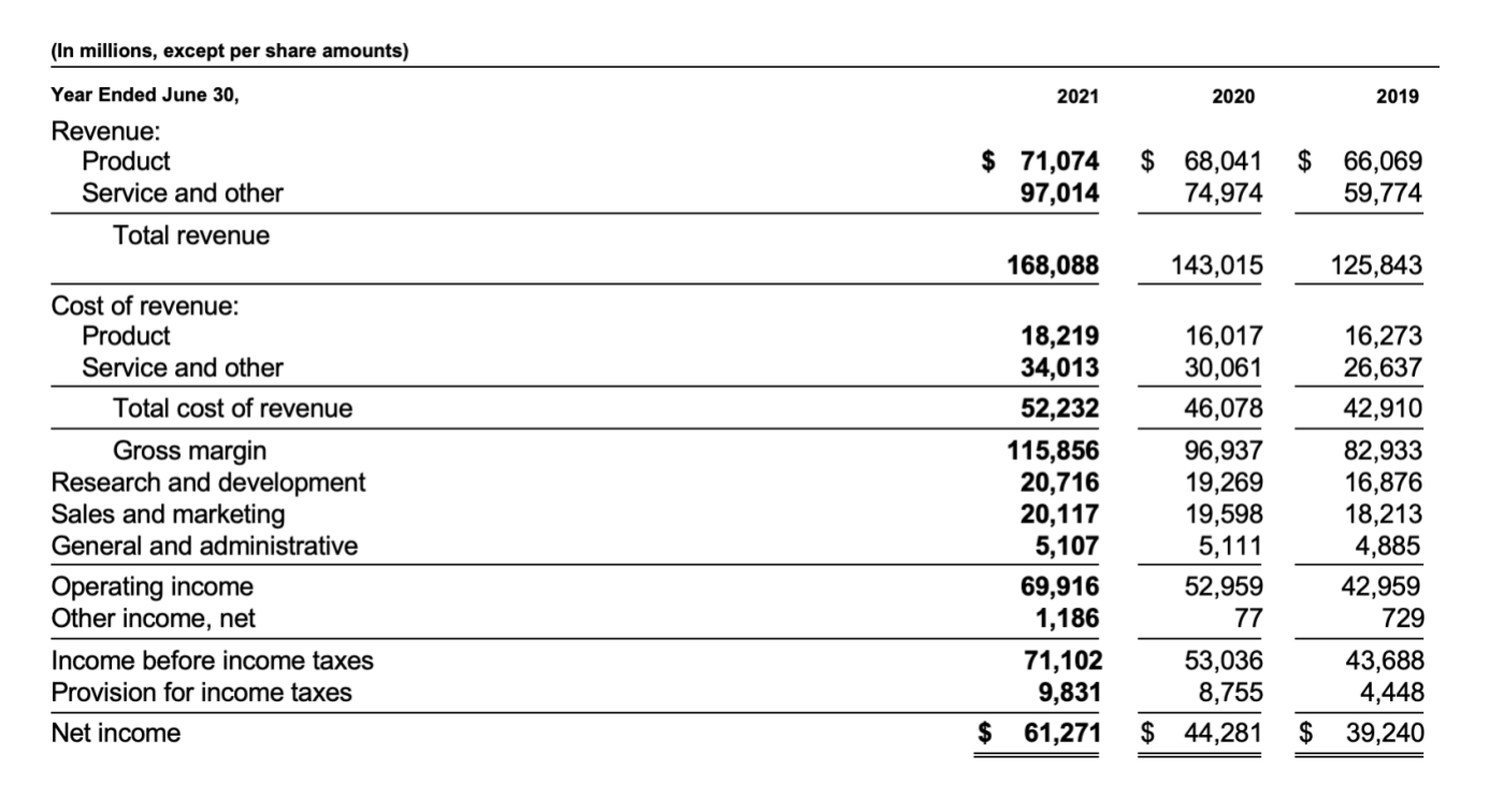 (In millions, except per share amounts) Year