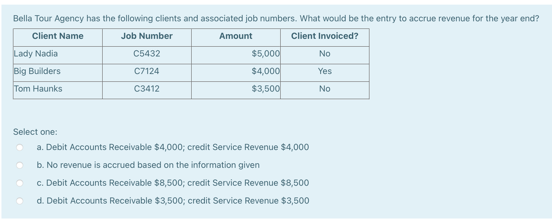 Bella Tour Agency has the following clients and