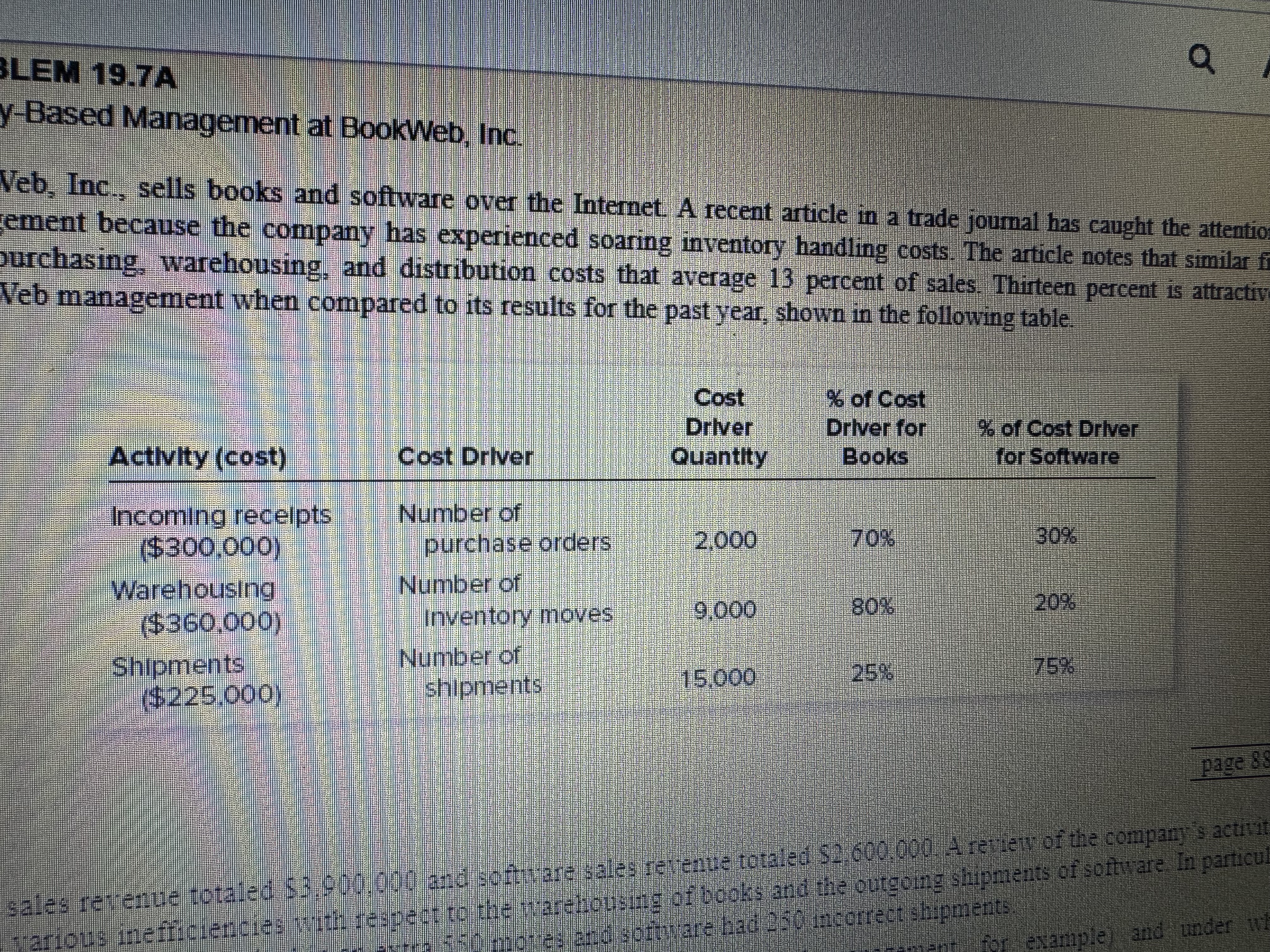 please help with this problem Activity-Based