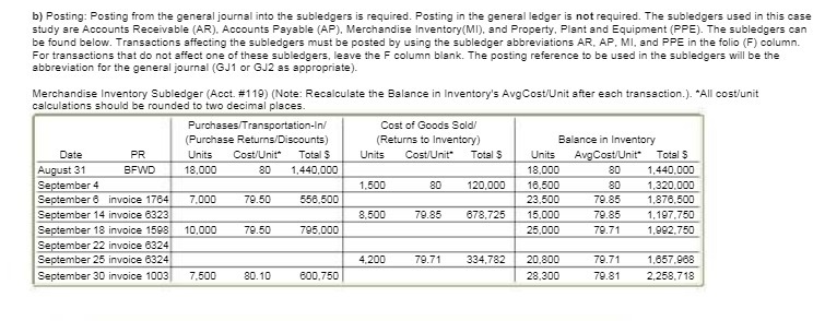 b) Posting: Posting from the general journal into