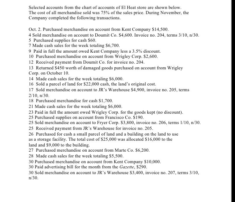 Selected accounts from the chart of accounts of