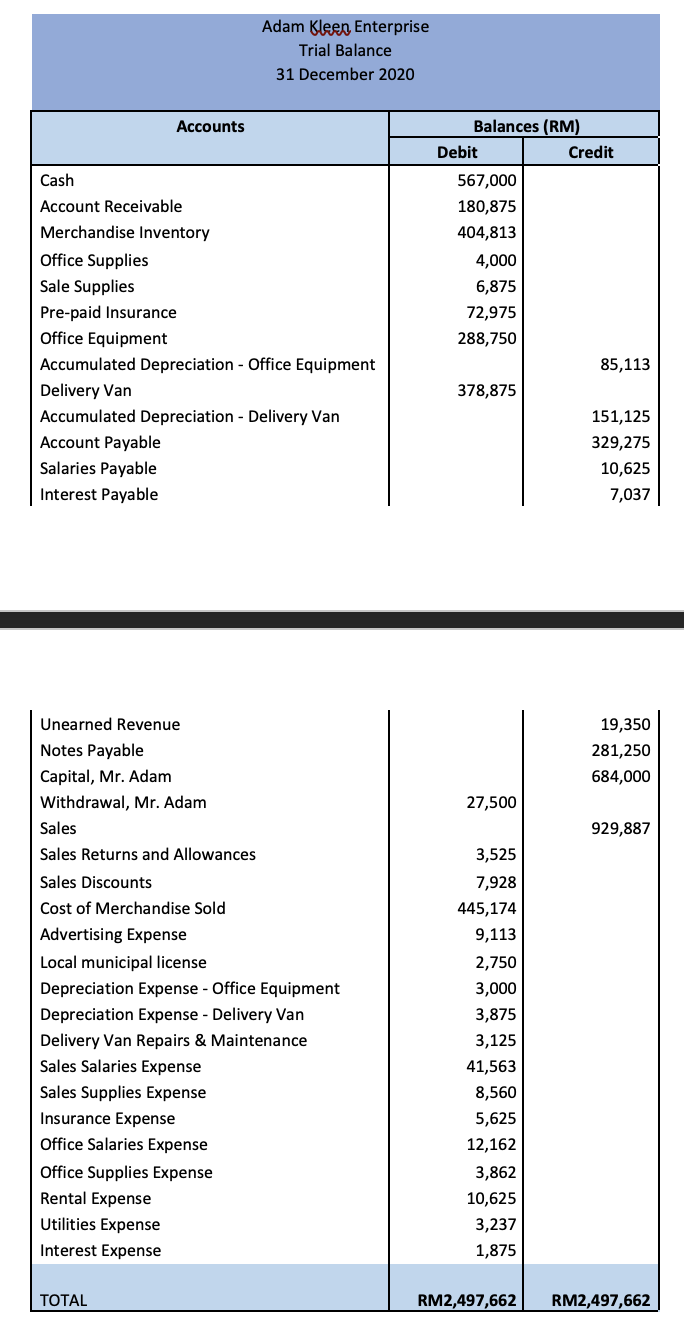 Adam Kleen Enterprise (AKE) was initially set up