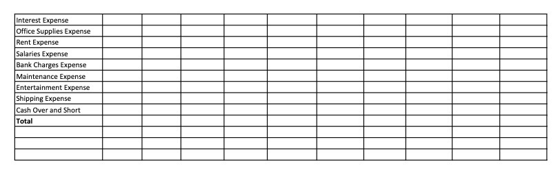 Interest Expense Office Supplies Expense Rent