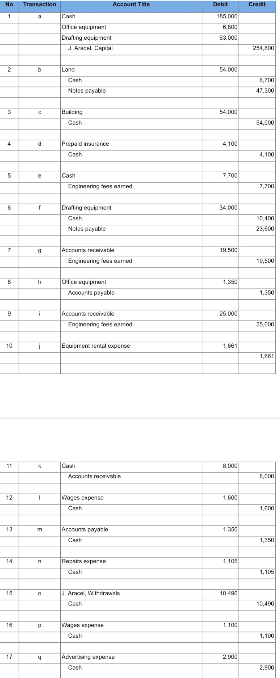 please help turn this journal entry into ledger