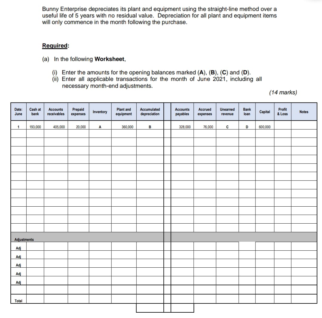 Pls help me to solve this question, TQ QUESTION 1