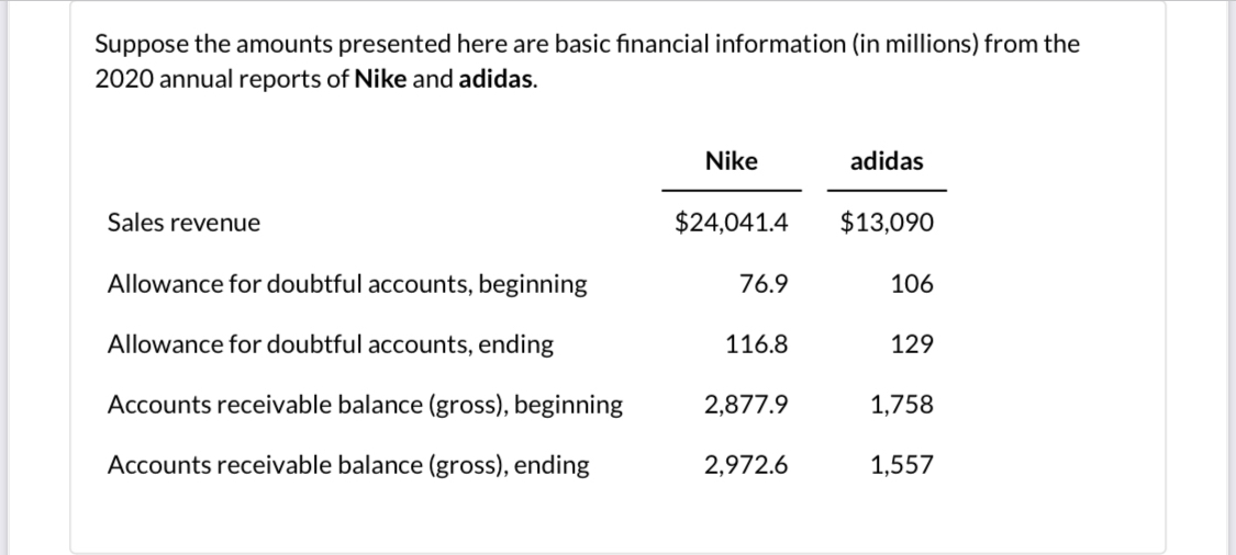 Suppose the amounts presented here are basic