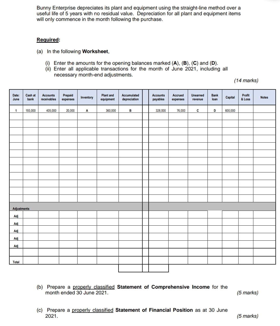 Pls help me to solve this question. Only answer