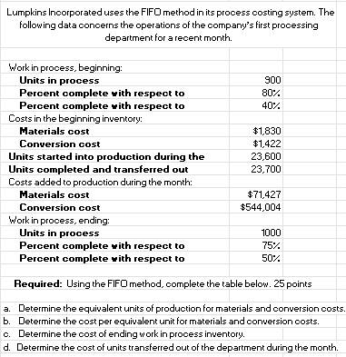 Lumpkins Incorporated uses the FIFD method in its