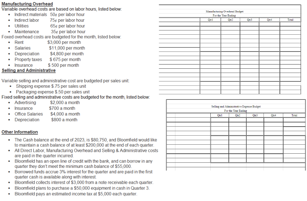 Manufacturing Overhead Variable overhead costs