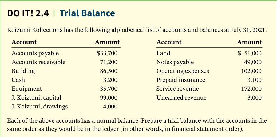 DO IT ! 2 . 4 | Trial Balance Koizumi Kollections