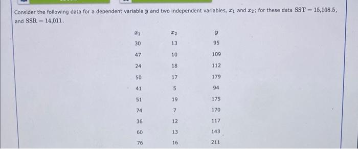 8 Consider the following data for a dependent
