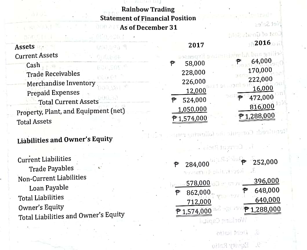 Help me please with complete solution and clear