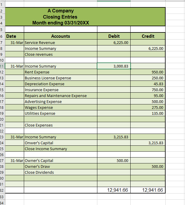 I need help with: Internal Controls [Provide
