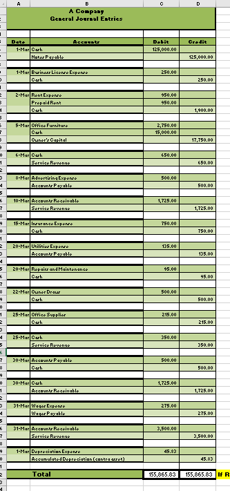 I need help with: Internal Controls [Provide