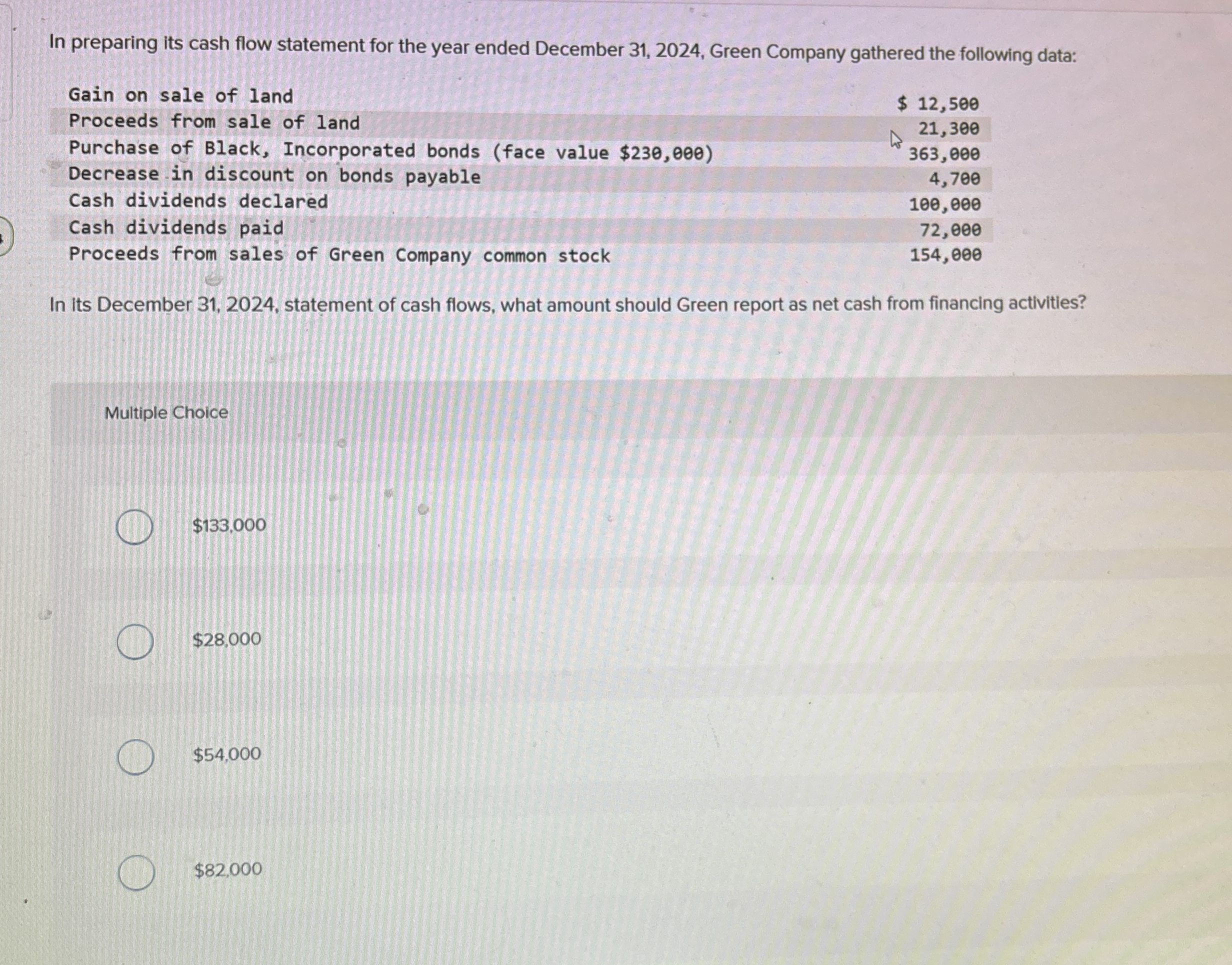 In preparing its cash flow statement for the year