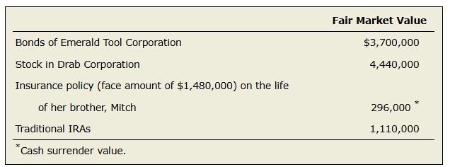 At the time of her death on September 4 , Alicia