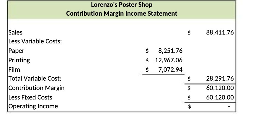 Lorenzo's Poster Shop Contribution Margin