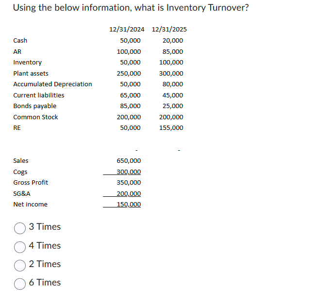 Using the below information, what is Inventory