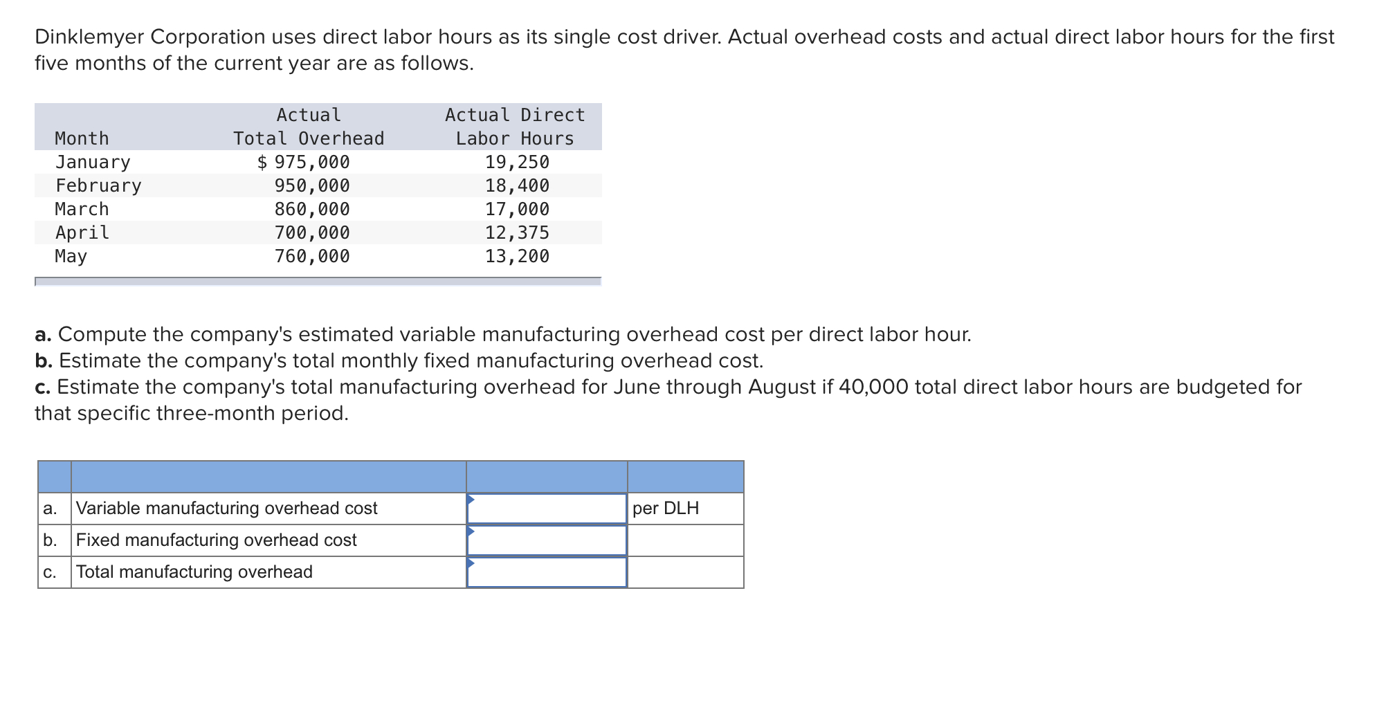 Dinklemyer Corporation uses direct labor hours as