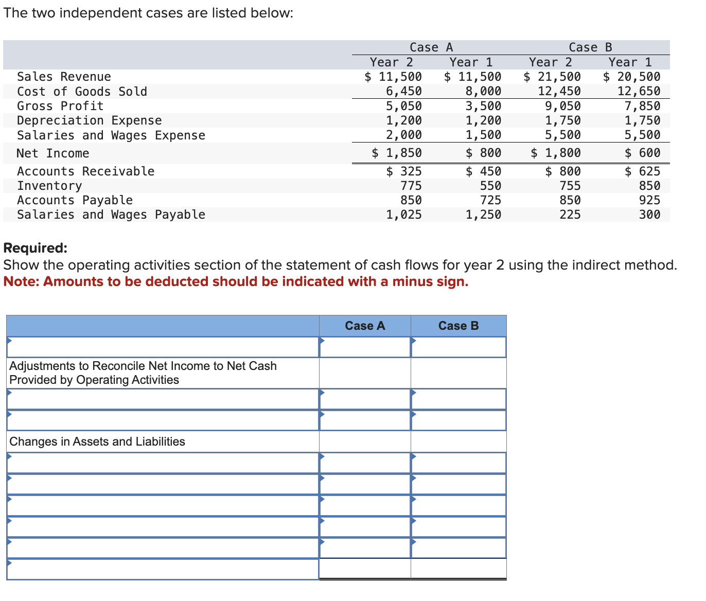 The two independent cases are listed below: \