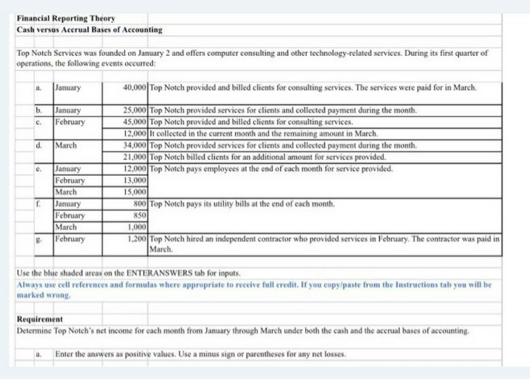 please solve accurate with all work Financial