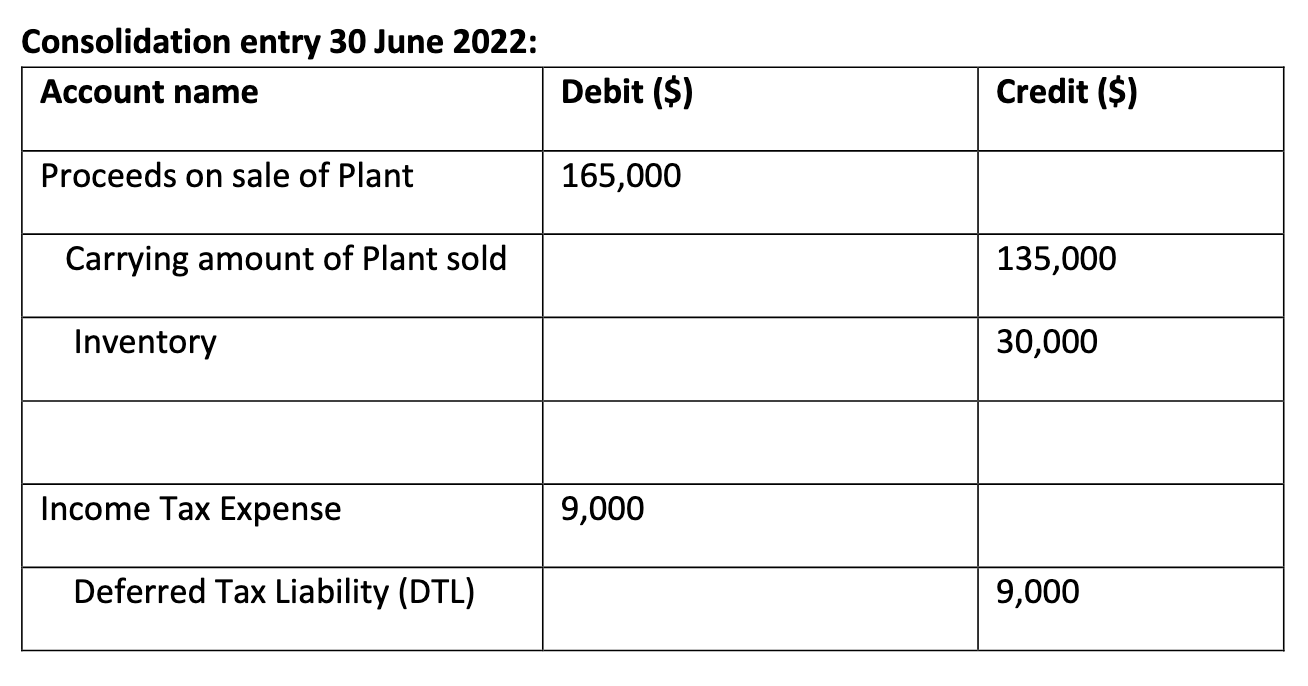 Steve Simms is the assistant accountant for the