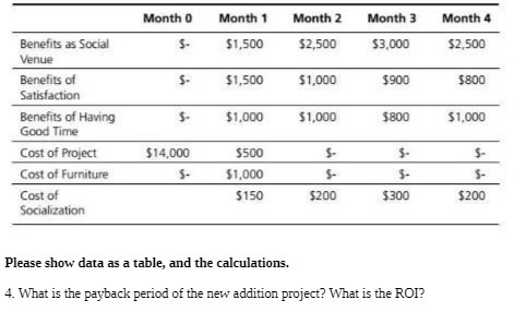Month 0 Month 1 Month 2 Month 3 Month 4 Benefits