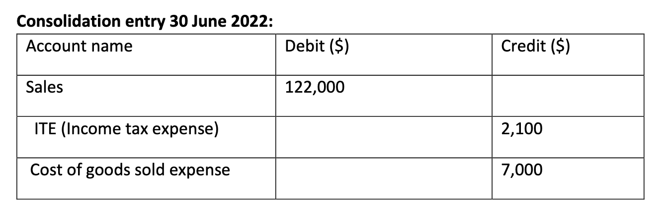 Steve Simms is the assistant accountant for the