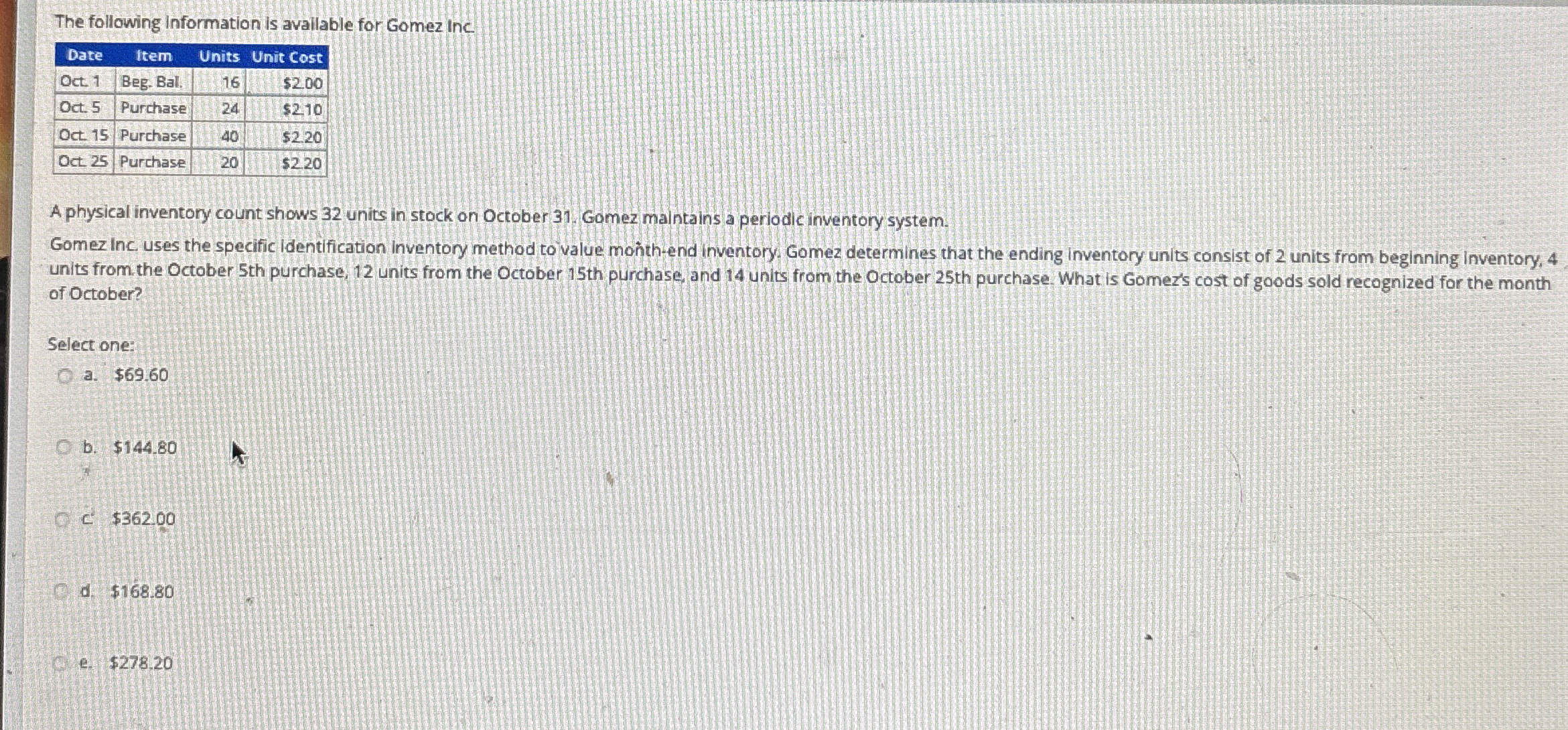 The following Information is available for Gomez