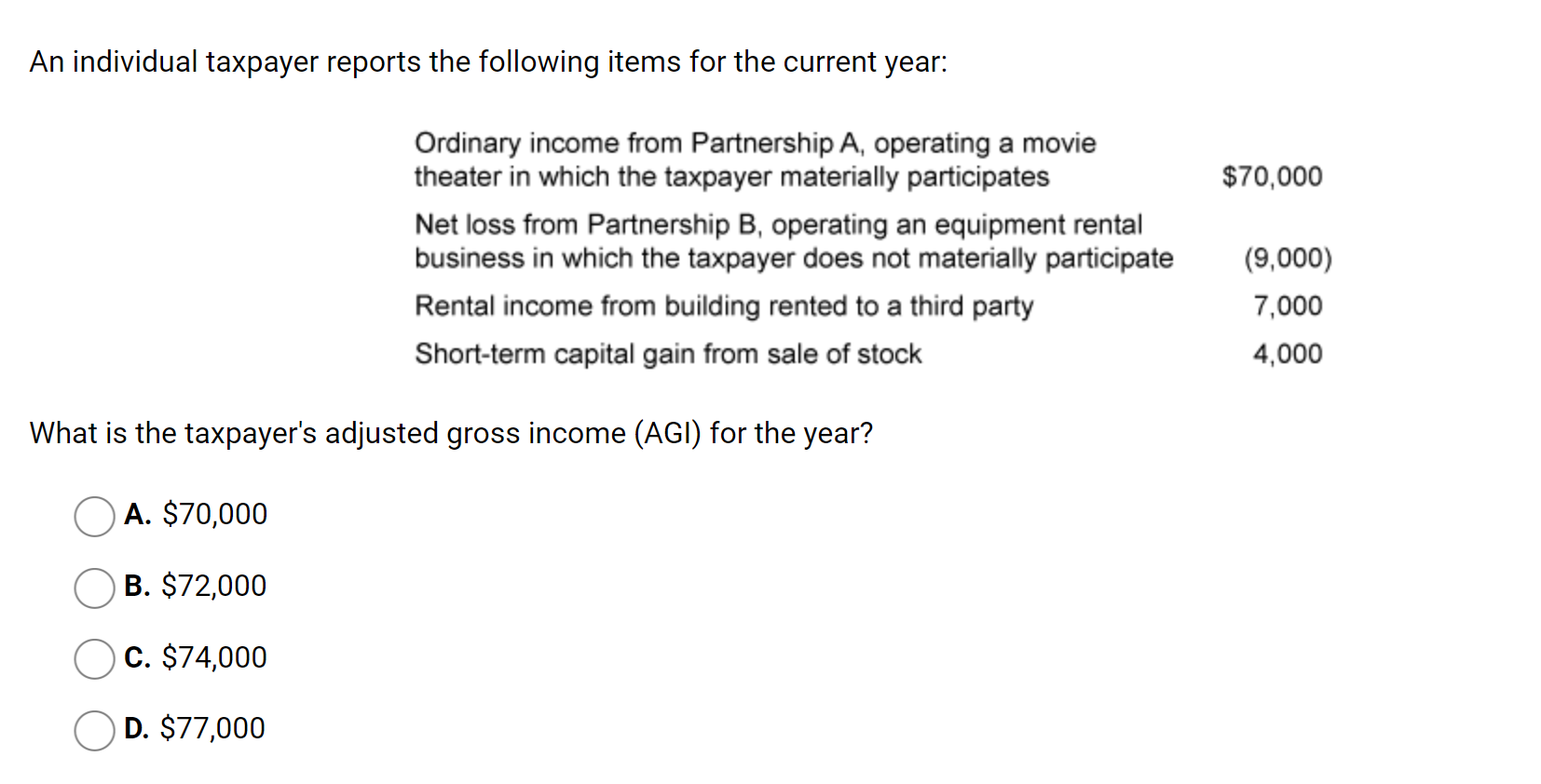 An individual taxpayer reports the following