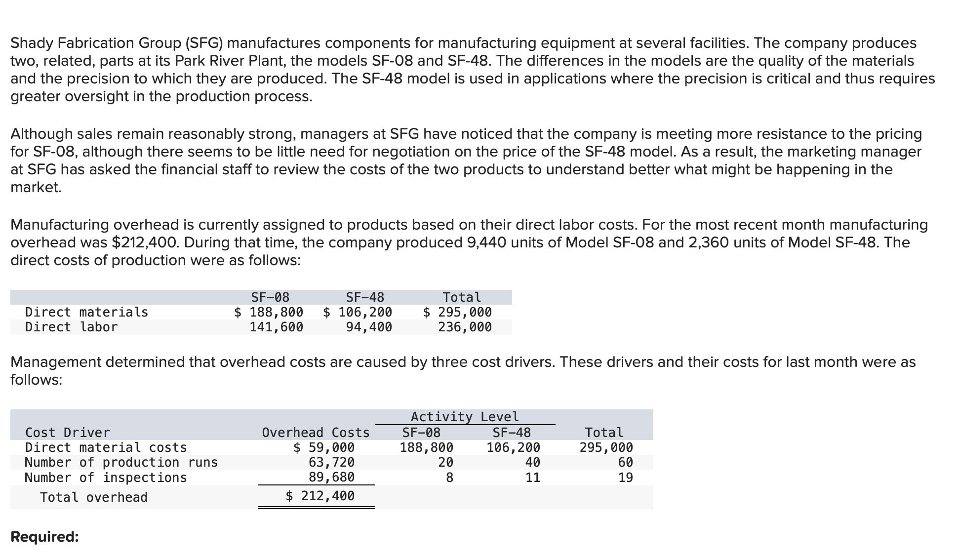 Shady Fabrication Group ( S F G ) manufactures