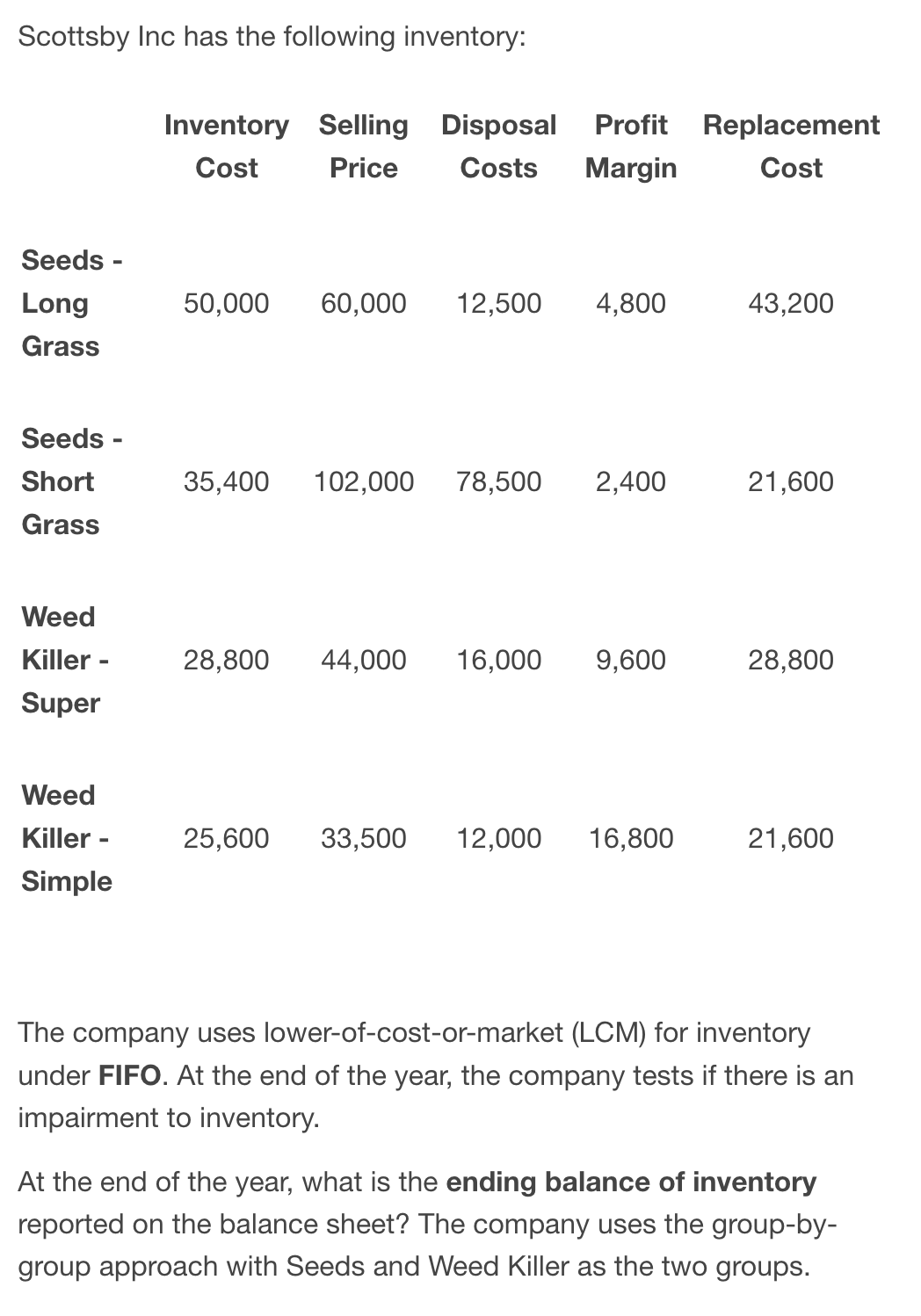 Scottsby Inc has the following inventory: The