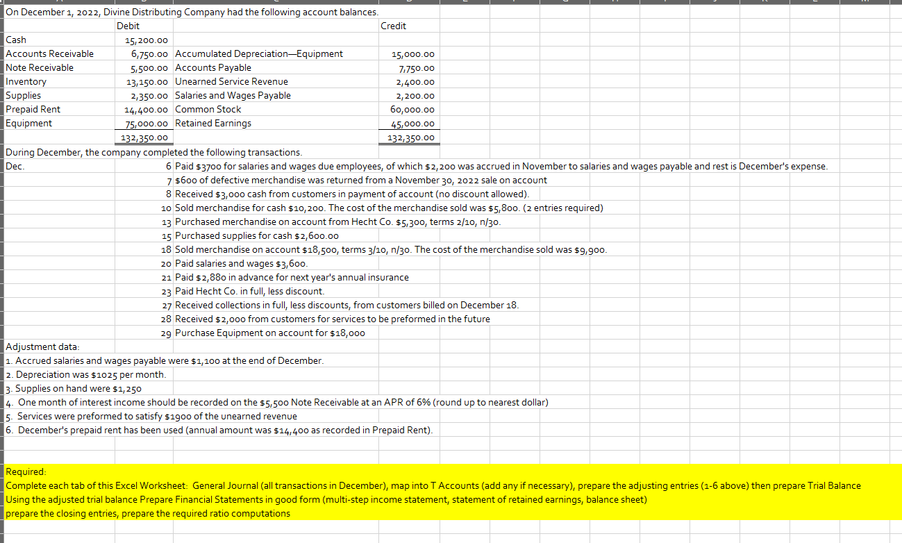 On December 1, 2022, Divine Distributing Company