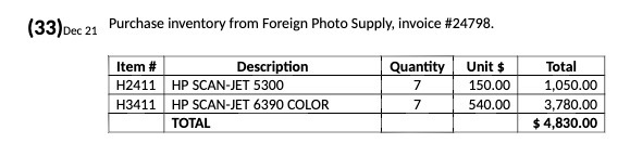 (33) Dec 21 Purchase inventory from Foreign Photo