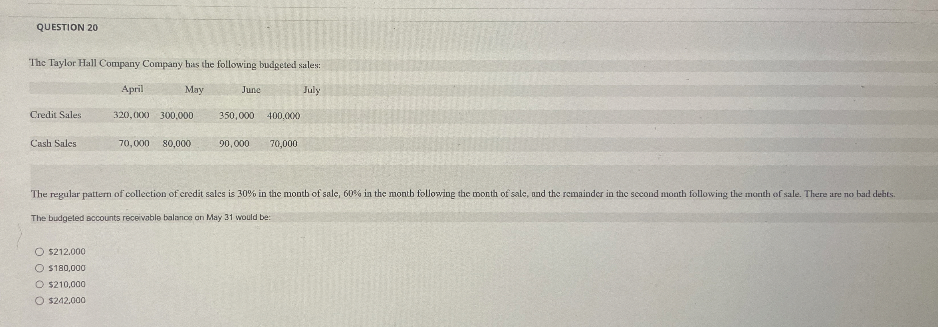 QUESTION 2 0 The Taylor Hall Company Company has