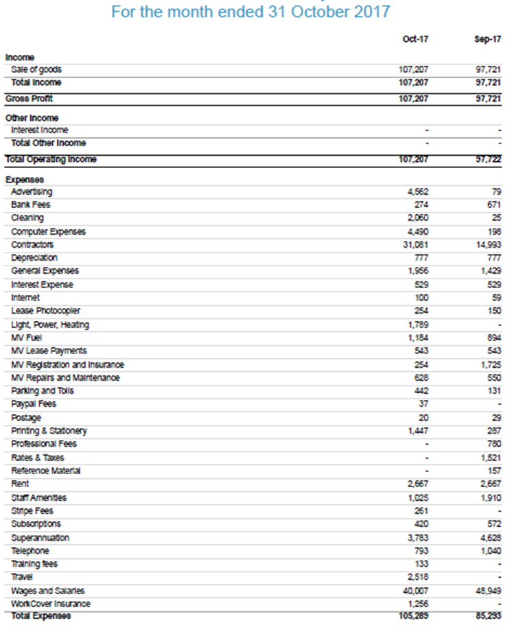 Would anyone help me with the preparation of BAS