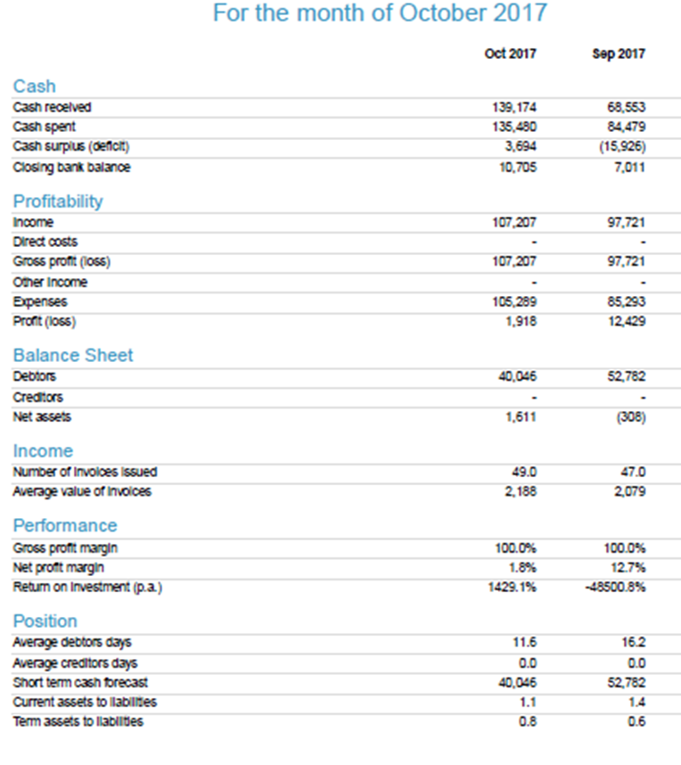 Would anyone help me with the preparation of BAS