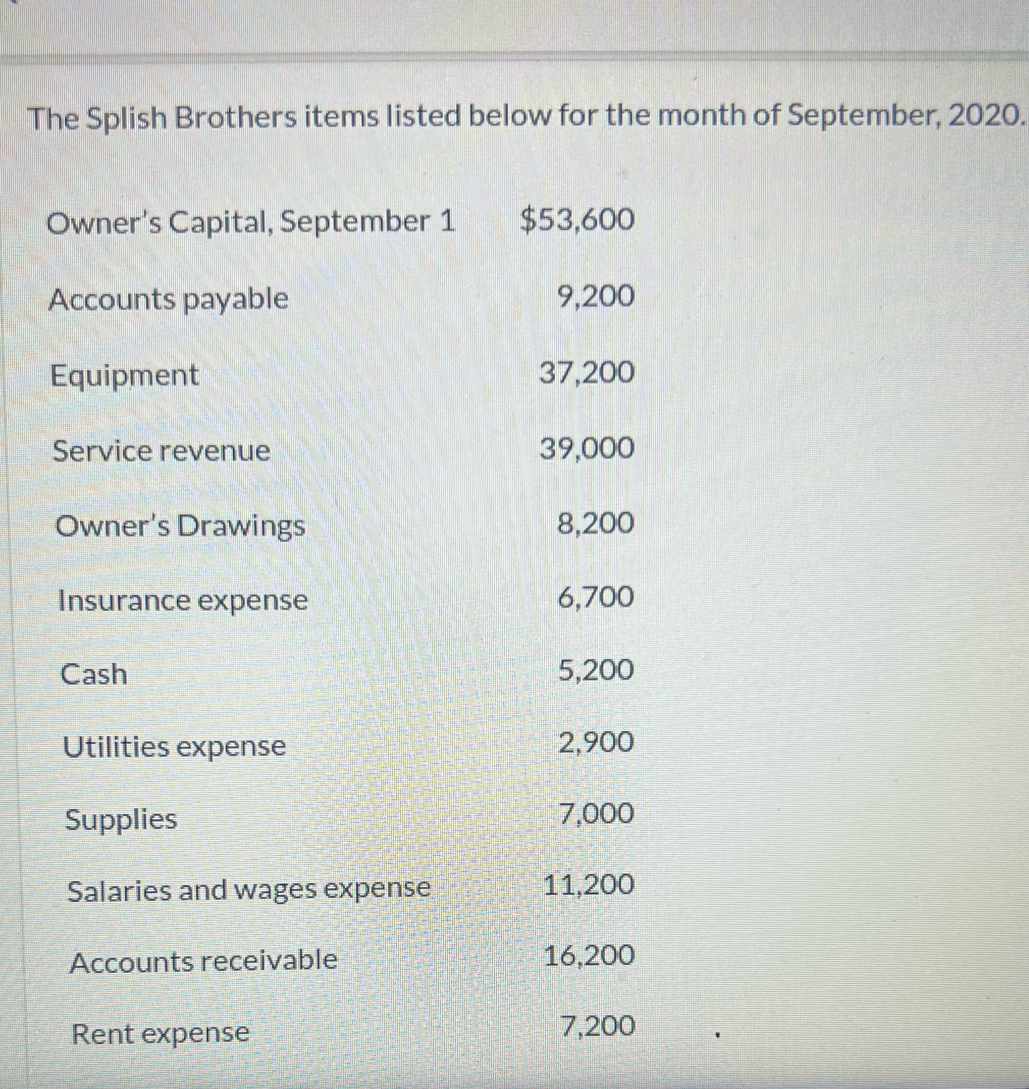 The Splish Brothers items listed below for the