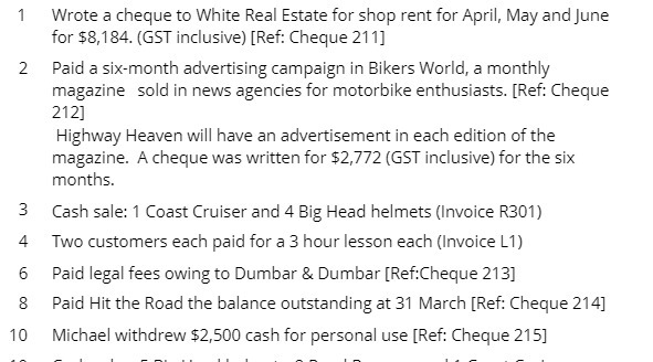 1 Wrote a cheque to White Real Estate for shop