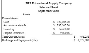 SRS Educational Supply Company Balance Sheet
